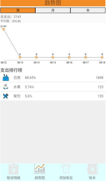 怎么使用配图2