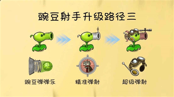 植物升级路线攻略配图3