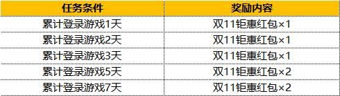 集训花形透登场!《灌篮高手》手游双十一活动全面来袭 集训花形透登场!《灌篮高手》手游双十一活动全面来袭