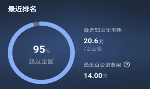 腾势智能互联安卓版2