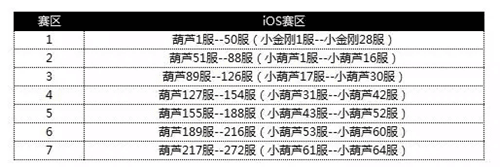 葫芦娃比赛ios赛区