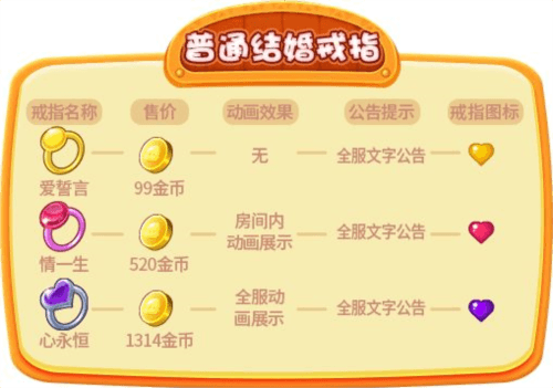 怎么结婚配图1