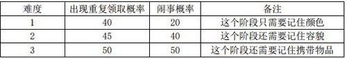 放置江湖腊八粥任务3