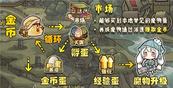 入门攻略配图1
