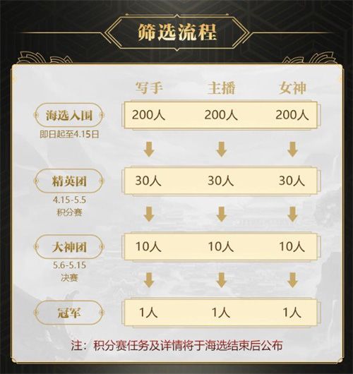 乱世王者2
