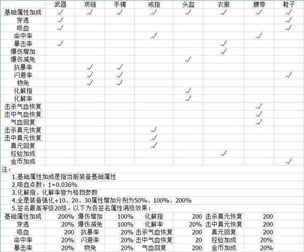 仙侠第一放置腾讯版游戏截图5