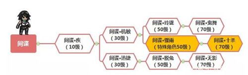 转职攻略配图4
