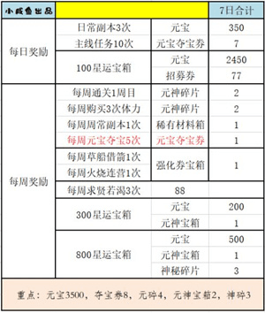 三国演义吞噬无界占星记攻略4