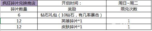 王者荣耀疯狂碎片兑换商店