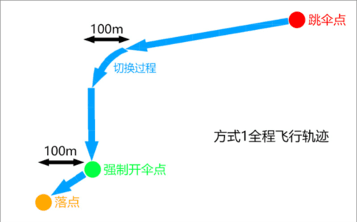 地铁逃生快速跳伞技巧11