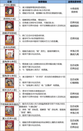 火影忍者:忍者新世代21