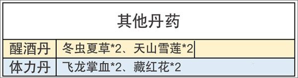 丹方攻略配图11