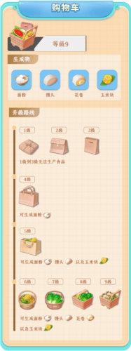 生产器攻略配图1