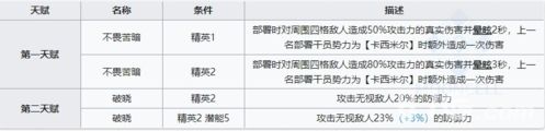 明日方舟耀骑士临光天赋