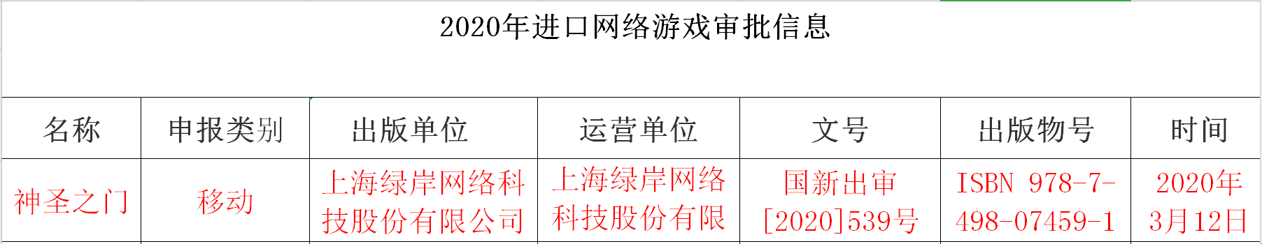 你的世界,由我开启!《神圣之门》版号正式获批! 你的世界,由我开启!《神圣之门》版号正式获批!