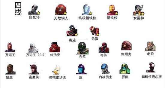 英雄强度排行配图4