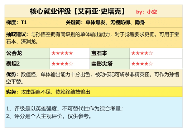 艾莉亚·史塔克强度测评配图1