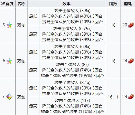 《FFBE》NV兵员洋葱剑士现已登场! 《FFBE》NV兵员洋葱剑士现已登场!