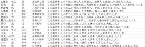 咸鱼大侠哪个门派好2