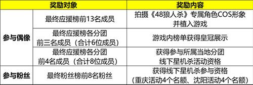 48狼人杀5