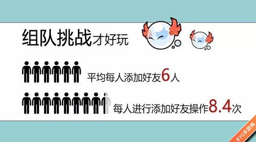 水浒Q传封测趣味数据-组队