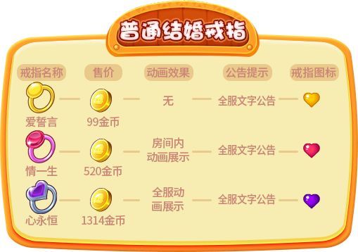 怎么结婚配图1