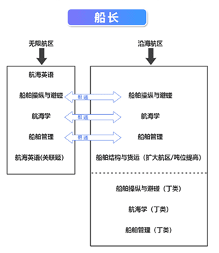 驾驶分类配图1