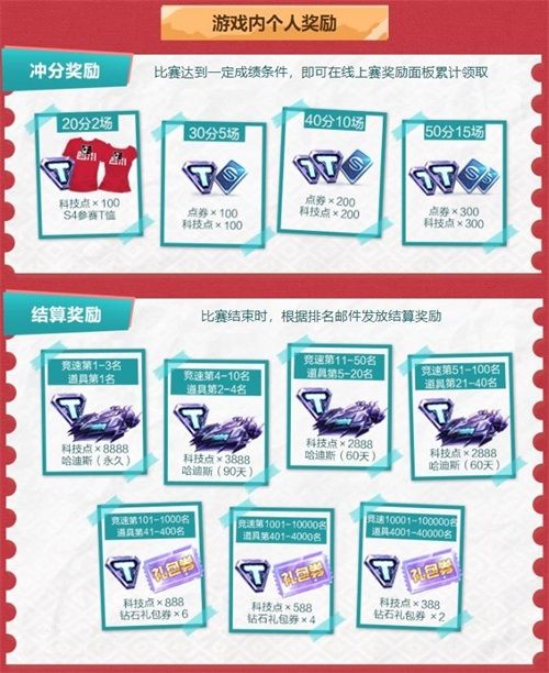 QQ飞车手游全国车队公开赛S4线上选拔赛正式开赛! QQ飞车手游全国车队公开赛S4线上选拔赛正式开赛!