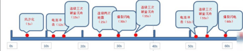 光之守望九游版游戏截图7