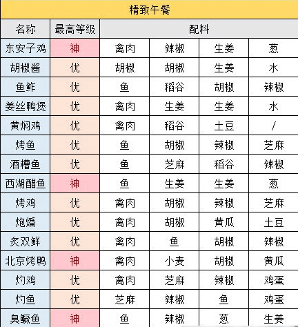 江湖悠悠精致午餐食谱