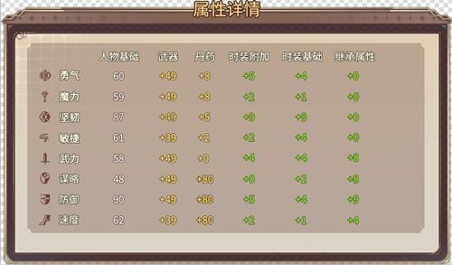 王者降临