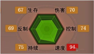 角色介绍配图4