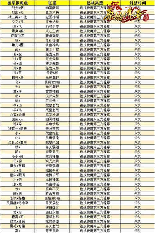 激浊扬清!《原始传奇》甄子丹深入敌营与邪派生死搏杀! 激浊扬清!《原始传奇》甄子丹深入敌营与邪派生死搏杀!