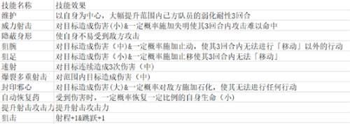 FFBE幻影战争6