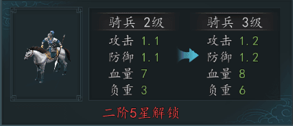 武将系统攻略配图3