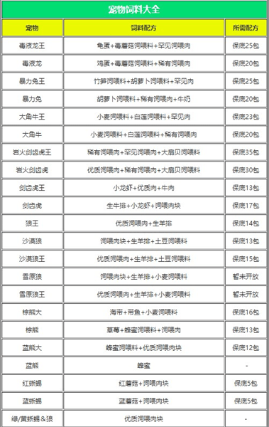 创造与魔法饲料大全配图3