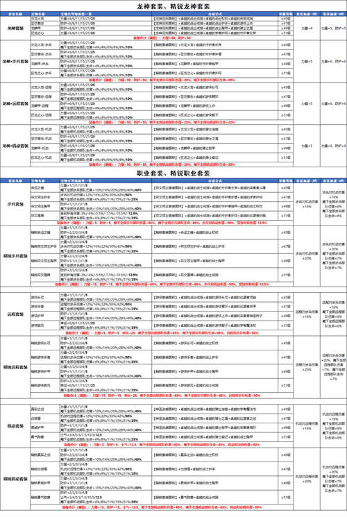 魔法门之英雄无敌:王朝1