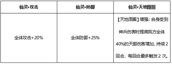 山河社稷图攻略配图4