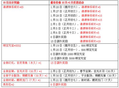 不容错过的12天+任意3天,轻松拿7万大奖