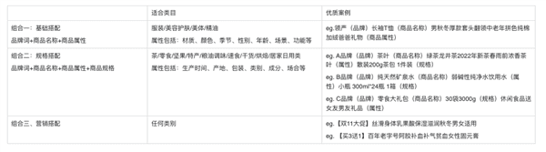商品名称填写指南配图1