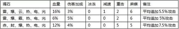 全民奇迹果盘客户端游戏截图16
