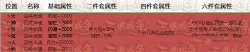 御魂全属性表解说配图7
