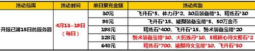太极熊猫2超值活动3