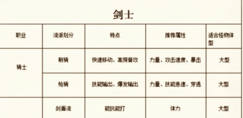 仙境传说新启航测试服职业推荐1