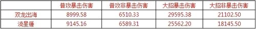 流星锤武器介绍配图4