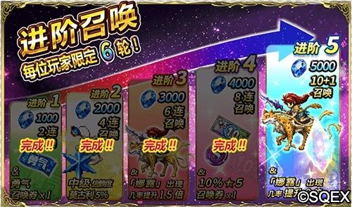最终幻想:勇气启示录10