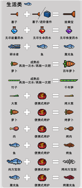 武器合成大全配图8