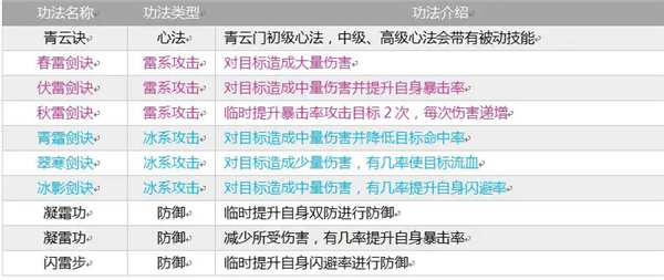 宗门介绍配图1