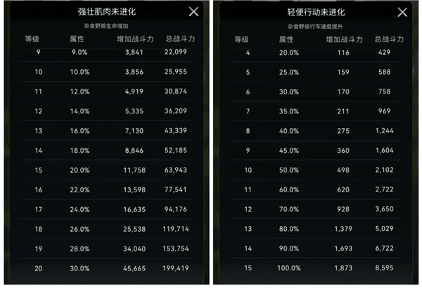 野兽提交配图3