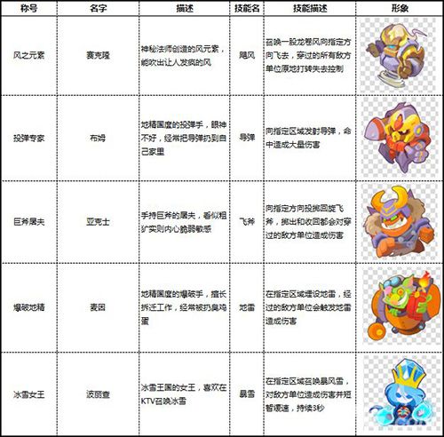 小兵大乱斗指挥官1